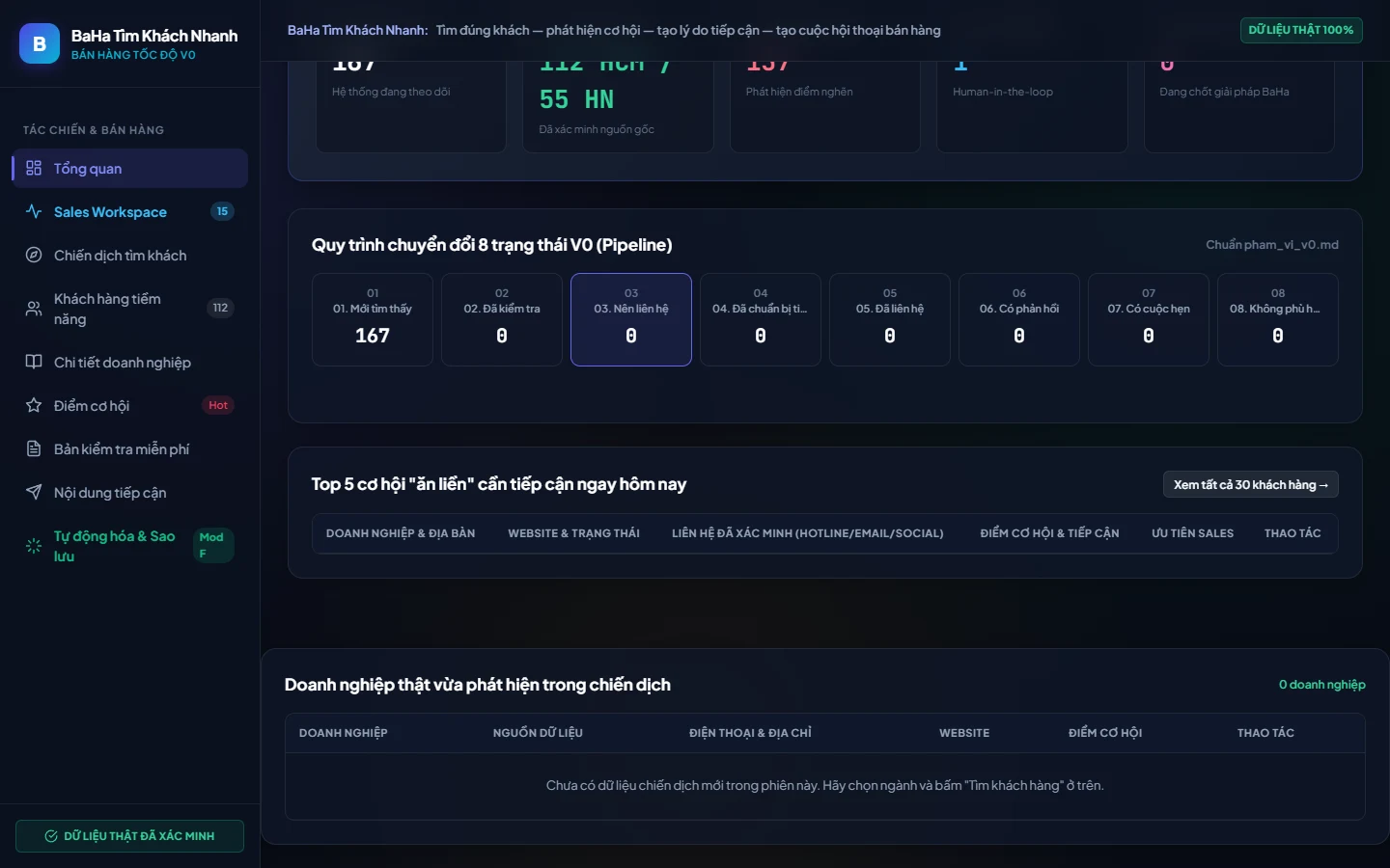 Đồng bộ hóa dữ liệu CRM và báo cáo hiệu quả chuyển đổi lead